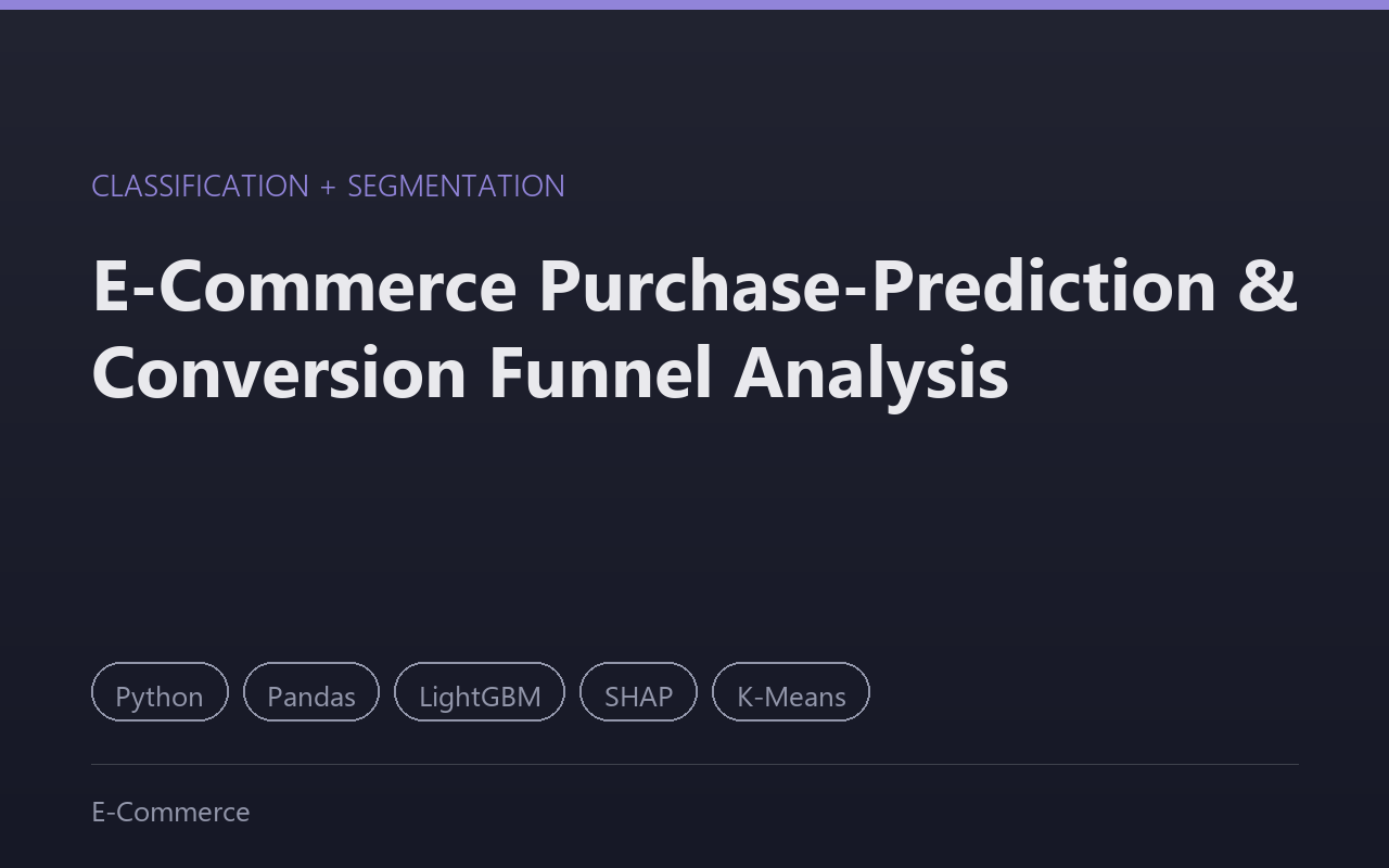 E-Commerce Purchase-Prediction and Conversion Funnel Analysis — Python, Pandas, LightGBM, SHAP, K-Means