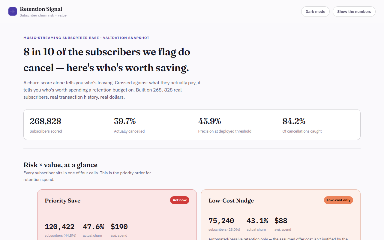 Subscriber churn dashboard — risk and value segmentation